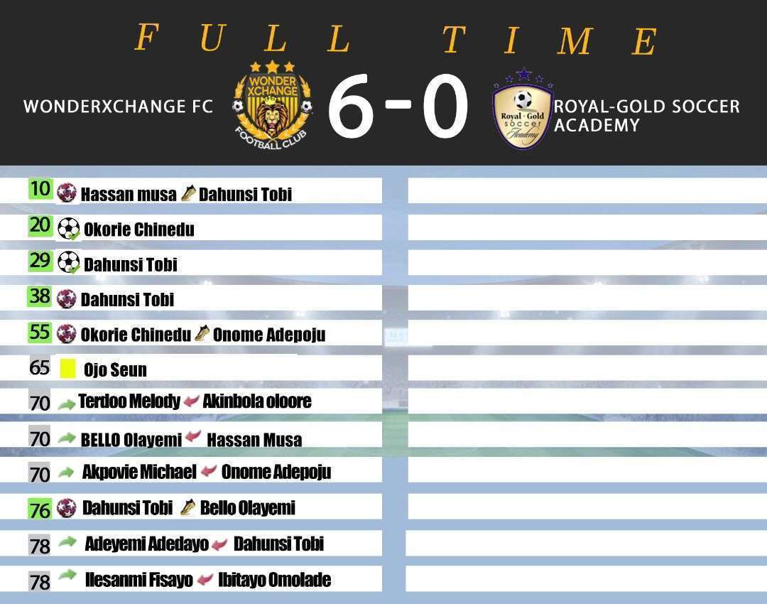 Highlights vs Royal Gold FC